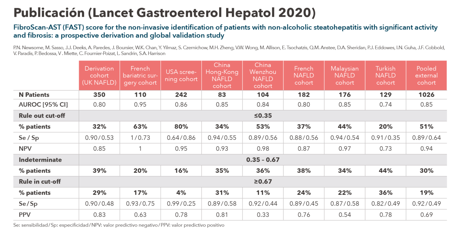 Fast™ Score identifica los pacientes con riesgo de MASLDMASH ECHOSENS