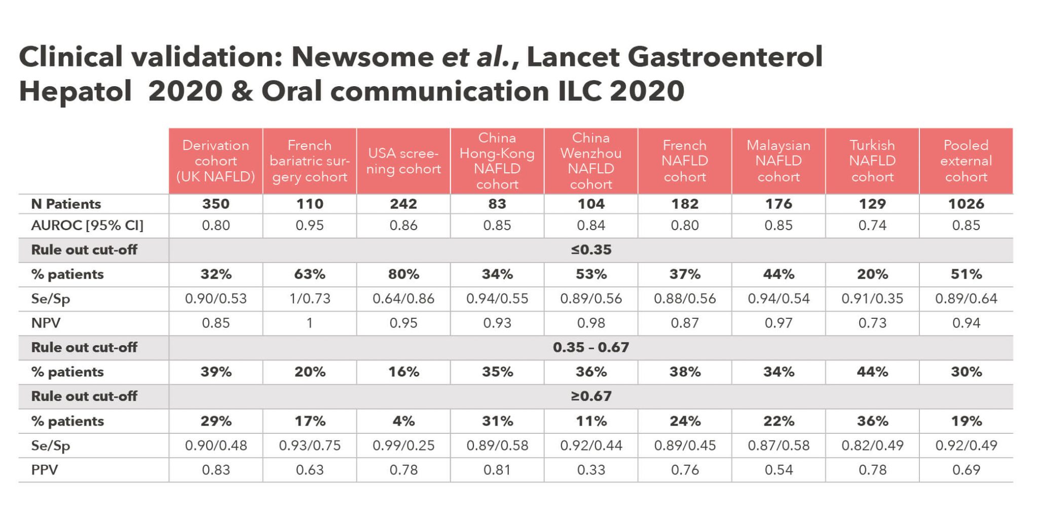 Fibroscan based score fast nafld nash echosens 