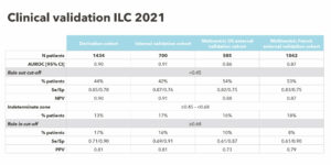 agile 3+ - echosens clinical validation