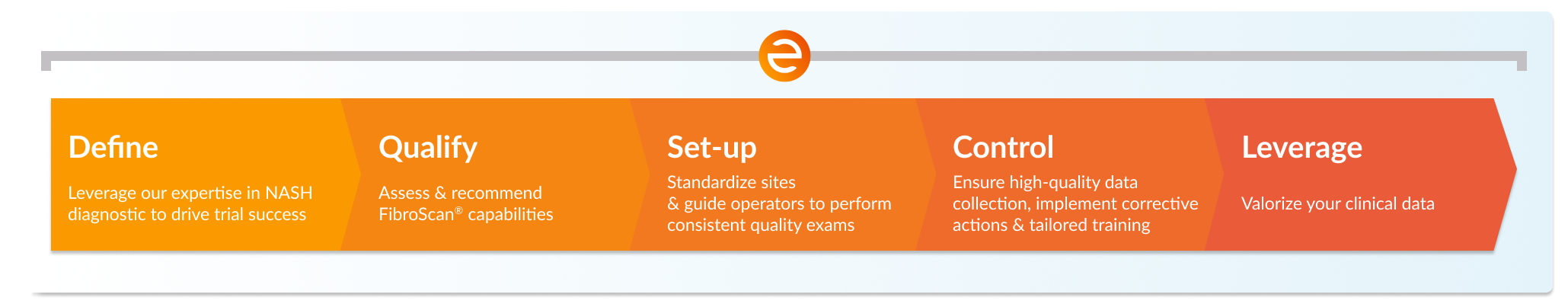 Echosens - a set of solutions to support each step of the clinical trials