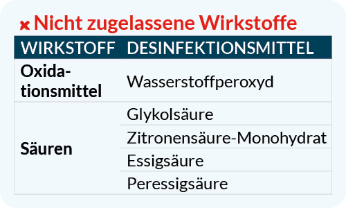 Sämtliche Mittel, die nicht zur Reinigung oder Desinfektion von Medizingeräten bestimmt sind, dürfen nicht verwendet werden. 

Die unten aufgeführten Produkte dürfen nicht auf Geräten, Sonden oder Zubehör benutzt werden: 

Desinfektionsmittel auf Basis von Natriumhydroxid oder Natriumhypochlorit
Desinfektionsmittel auf Basis von Wasserstoffperoxid
Haushaltsprodukte, insbesondere Scheuerpulver oder alkalische Reinigungsmittel (pH > 9) mit Bleichstoffen, Ätznatron, Kalium oder Ammoniak
Reine oder verdünnte Säuren jeglicher Art, einschließlich Haushaltsessig
Kohlenwasserstofflösungsmittel: Alkane, Alkene, Benzol, Methylbenzol, Xylol, Benzin
Oxygenierte Lösungsmittel: Ethanol, Methanol (Spiritus), Azeton, MiBK, Essigsäure, Butylacetat, Ethylacetat (Nackellackentferner), Ether, Glykolether, DMF, DMSO, HMPT
Halogenierte Lösungsmittel: Perchlorethylen, Trichlorethylen, Dichlormethan, Chloroform, Tetrachlormethan