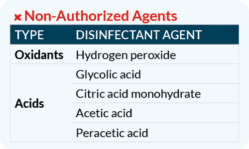 
The products listed below must not be used on the device, probes, or accessories


Sodium hydroxide and/or sodium hypochlorite disinfectant products
Hydrogen peroxide disinfectant products
Household products, particularly scouring powders or alkaline detergents (pH > 9) containing bleach, caustic soda, potash or ammonia
Pure or dilute acid solutions of whatever type, including household vinegar
Hydrocarbon solvents: alkanes, alkenes, benzene, toluene, xylene, gasoline
Oxygenated solvents: ethanol, methanol (methylated spirits), acetone, MIBK, acetic acid, butyl acetate, ethyl acetate (nail varnish remover), ether, glycol ethers, DMF, DMSO, HMPT
Halogenated solvents: perchloroethylene, trichlorethylene, dichloromethane, chloroform, tetrachloromethane