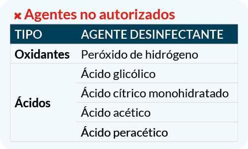 No se debe utilizar ningún producto que no esté explícitamente destinado a la limpieza o desinfección de productos sanitarios. 

No se deben aplicar los siguientes productos en el dispositivo, las sondas o los accesorios: 

Productos de desinfección a base de hidróxido de sodio o hipoclorito de sodio
Productos de desinfección a base de peróxido de hidrógeno
Productos domésticos, en especial los polvos abrasivos o los detergentes alcalinos (pH >9) que contienen lejía, sosa cáustica, cloruro potásico o amoníaco
Soluciones ácidas puras o diluidas de cualquier tipo, incluido el vinagre de cocina
Disolventes de hidrocarburos: alcanos, alquenos, benceno, tolueno, xileno o gasolina
Disolventes oxigenados: etanol, metanol (alcohol de quemar), acetona, MiBK, ácido acético, acetato de butilo, etanoato de etilo (disolvente de laca de uñas), éter, éteres de glicol, DMF, DMSO, HMPT
Disolventes halógenos: percloroetileno, tricloroetileno, diclorometano, cloroformo, tetraclorometano