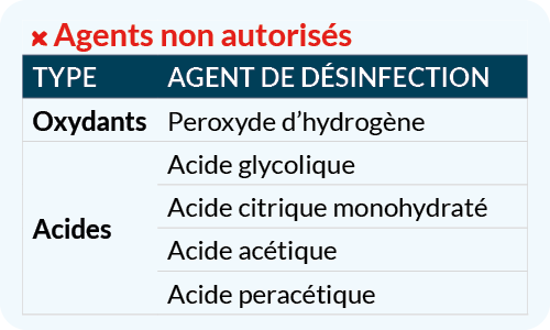 Tout produit qui n’est pas explicitement prévu pour nettoyer ou désinfecter des dispositifs médicaux est à éviter. 

 
Les produits suivants ne doivent pas être appliqués sur le dispositif, les sondes ou les accessoires :

Produits de désinfection à base d’hydroxyde de sodium et/ou d’hypochlorite de sodium
Produits de désinfection à base de peroxyde d’hydrogène
Produits ménagers, en particulier les poudres à récurer ou détergents alcalins (pH > 9) contenant de la Javel, de la soude caustique, de la potasse ou de l’ammoniac
Solutions acides pures ou diluées de quelque type que ce soit, dont le vinaigre ménager
Solvants à hydrocarbure : alcanes, alcènes, benzènes, toluène, xylène, essence
Solvants oxygénés : éthanol, méthanol (alcools dénaturés), acétone, MIBK, acide acétique, acétate de butyle , acétate d'éthyle (dissolvant de vernis à ongles), éther, éthers de glycol, DMF, DMSO, HMPT
Solvants halogénés : perchloréthylène, trichloréthylène, dichlorométhane, chloroforme, tétrachlorométhane 