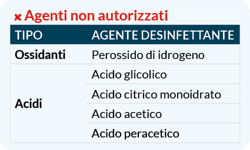 Non utilizzare prodotti non esplicitamente destinati alla pulizia e alla disinfezione di dispositivi medici. 

I prodotti elencati di seguito non devono essere utilizzati su dispositivo, sonde e accessori

Disinfettanti contenenti idrossido di sodio e/o ipoclorito di sodio
Disinfettanti contenenti perossido di sodio
Prodotti per pulizie domestiche, in particolare polveri abrasive e detergenti alcalini (pH >9) contenenti candeggina, soda caustica, cloruro di potassio e ammoniaca
Soluzioni acide pure o diluite di qualsiasi tipo, incluso l’aceto da tavola
Solventi idrocarburici: alcani, alcheni, benzene, toluene, xilene, benzina
Solventi ossigenati: etanolo, metanolo (alcol denaturato), acetone, MIBK, acido acetico, acetato di butile, acetato di etile (acetone per unghie), etere, eteri glicolici, DMF, DMSO, HMPT
Solventi alogenati: percloroetilene, tricloroetilene, diclorometano, cloroformio, tetraclorometano